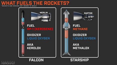 falcon vs gas